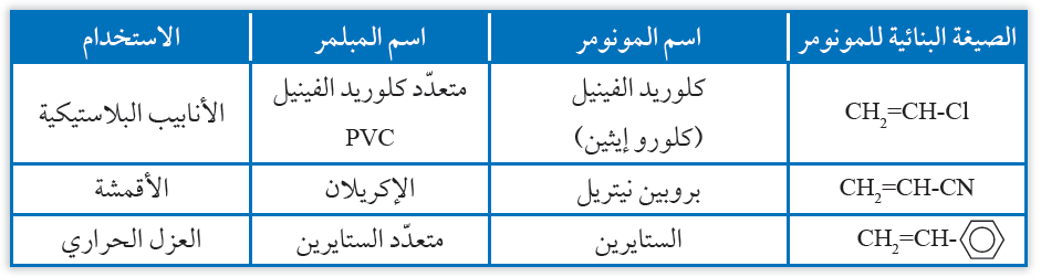 بعض المبلمرات ومعلومات عنها